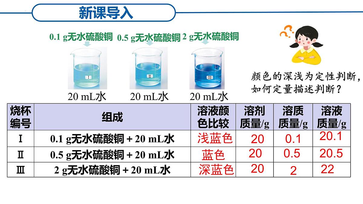 9.3 溶质的质量分数（第1课时＋第2课时）-2024-2025学年九年级化学人教版下册课件第5页