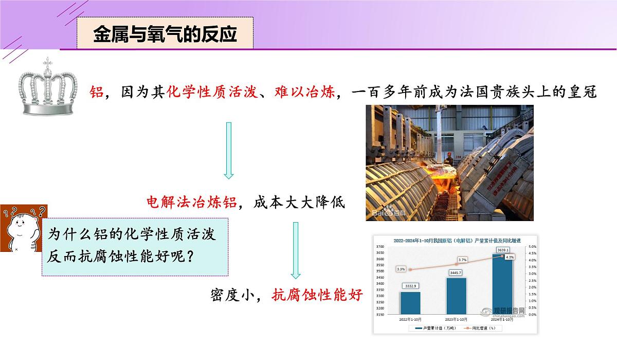 8.2.1 金属的化学性质-2024-2025学年九年级化学下册（人教版2024）课件第3页