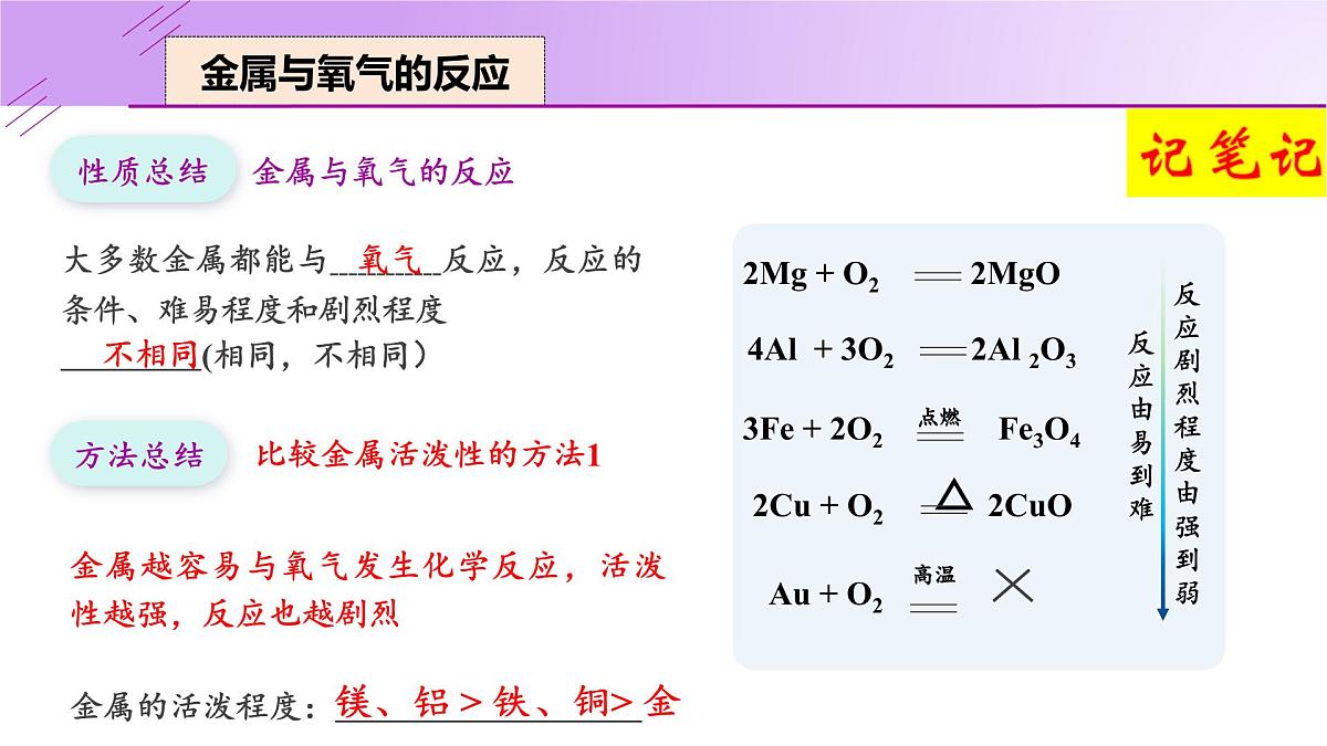 8.2.1 金属的化学性质-2024-2025学年九年级化学下册（人教版2024）课件第8页