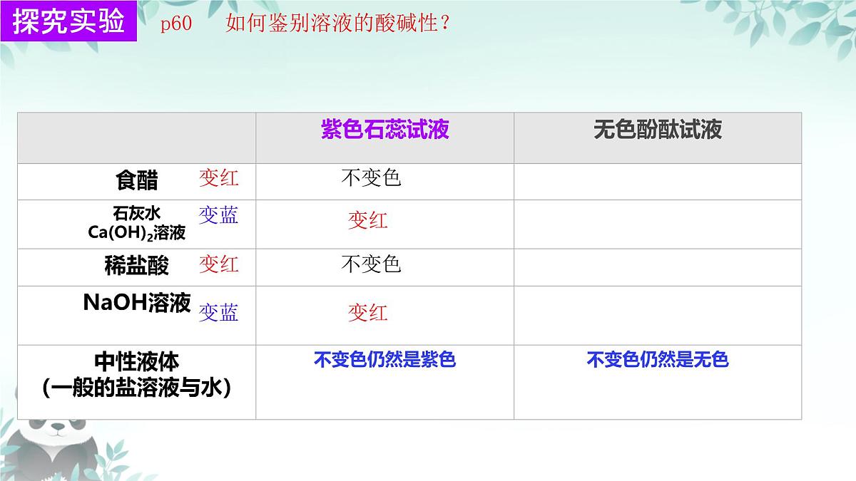 10.1 溶液的酸碱性 课件 2024-2025学年九年级化学人教版下册第7页