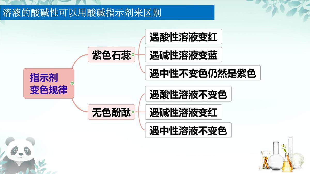 10.1 溶液的酸碱性 课件 2024-2025学年九年级化学人教版下册第8页