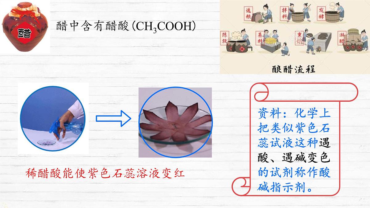 10.1 溶液的酸碱性 课件 2024-2025学年九年级化学人教版下册第3页