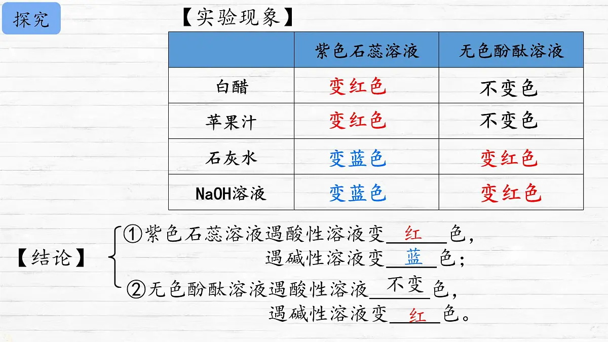 10.1 溶液的酸碱性 课件 2024-2025学年九年级化学人教版下册第6页
