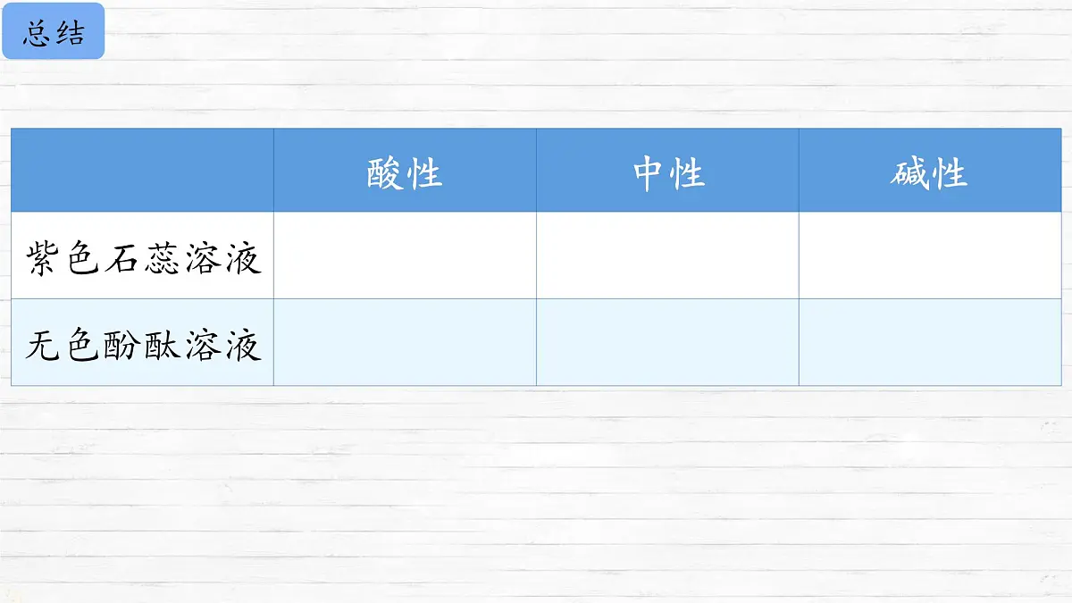 10.1 溶液的酸碱性 课件 2024-2025学年九年级化学人教版下册第8页