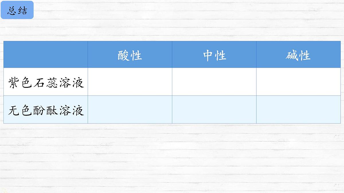10.1 溶液的酸碱性 课件 2024-2025学年九年级化学人教版下册第8页