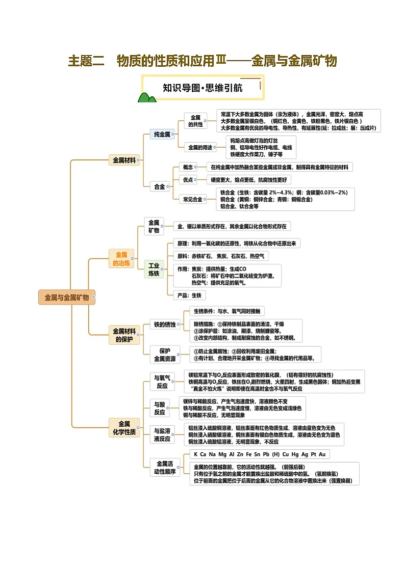 2025年中考化学二轮复习 主题二 物质的性质和应用Ⅲ——金属与金属矿物（讲练）第1页