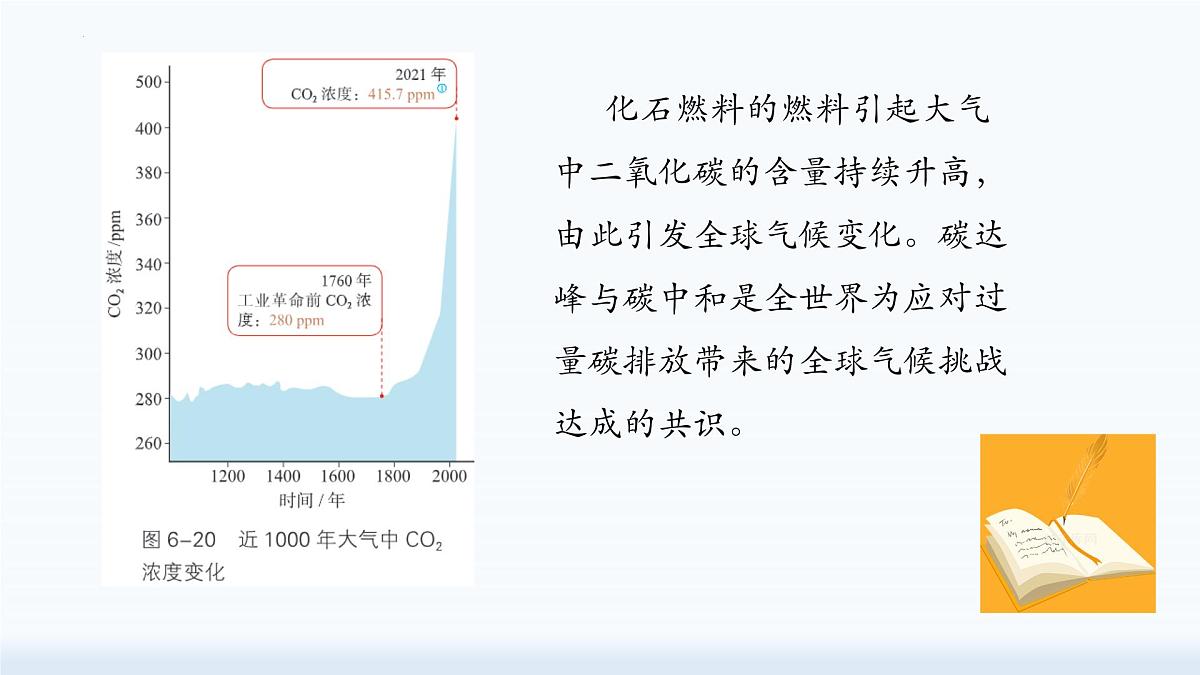 6.3.1控制燃烧 碳达峰和碳中和（第一课时）-2024-2025学年九年级化学鲁教版上册课件第4页