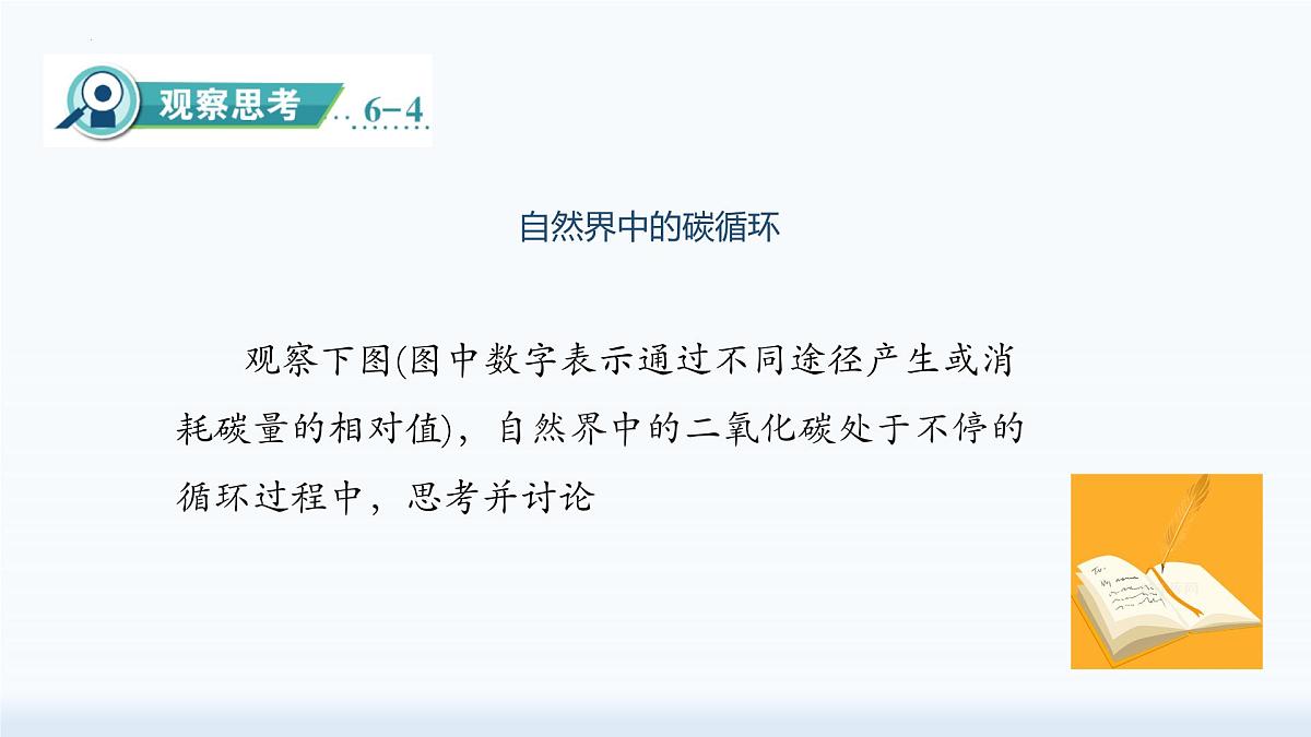 6.3.1控制燃烧 碳达峰和碳中和（第一课时）-2024-2025学年九年级化学鲁教版上册课件第7页