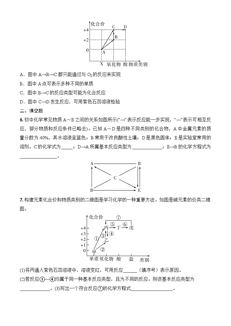 2025年中考化学二轮复习 物质的转化与推断综合测试卷第2页