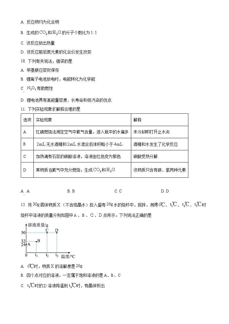 安徽省合肥市第四十八中学2024-2025学年九年级下学期月考化学试题（原卷版+解析版）第3页
