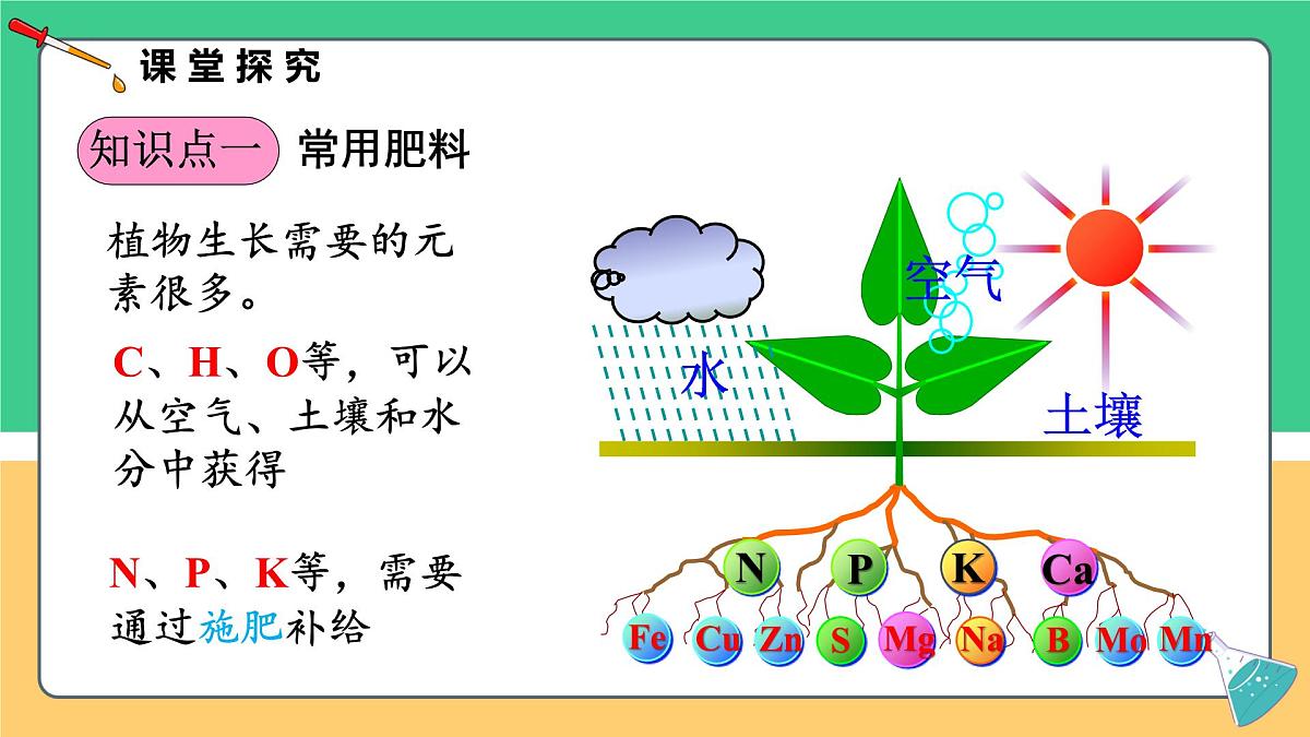 8.5 化学肥料 2025学年九年级化学科粤版（2024）下册课件第4页