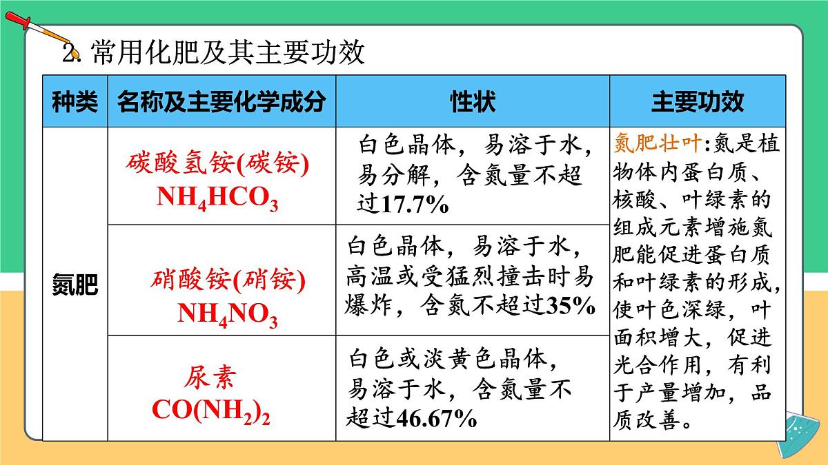 8.5 化学肥料 2025学年九年级化学科粤版（2024）下册课件第6页