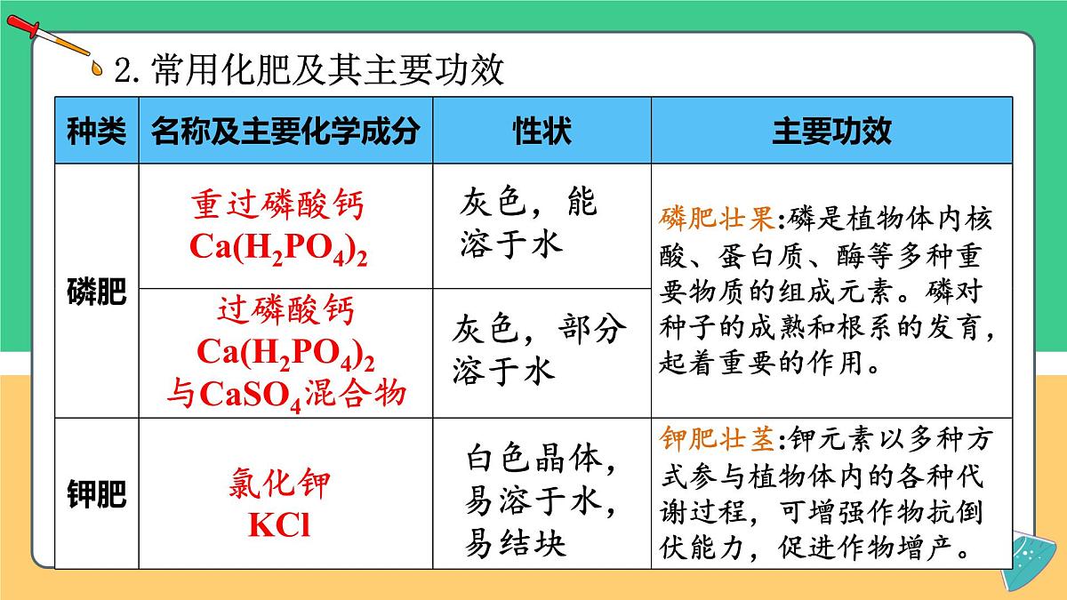 8.5 化学肥料 2025学年九年级化学科粤版（2024）下册课件第8页