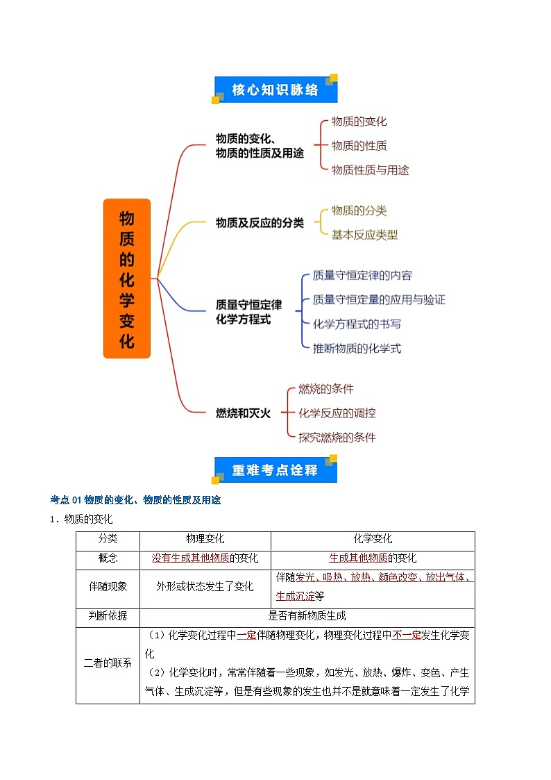 重难点01 物质的化学变化（解析版）第2页