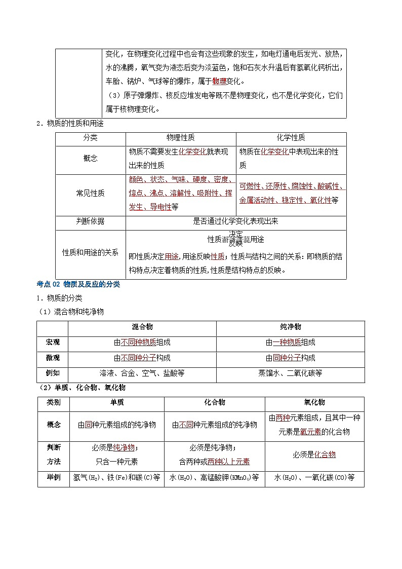重难点01 物质的化学变化（解析版）第3页