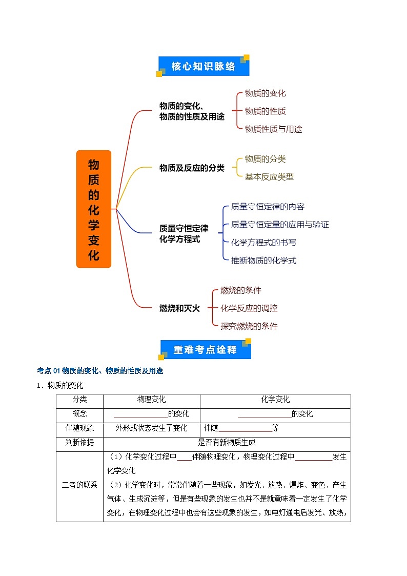 重难点01 物质的化学变化（原卷版）第2页