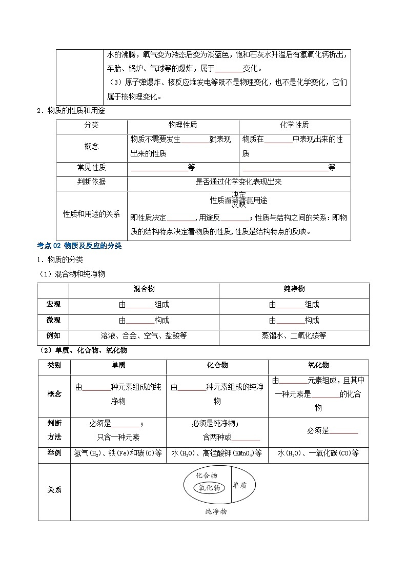 重难点01 物质的化学变化（原卷版）第3页