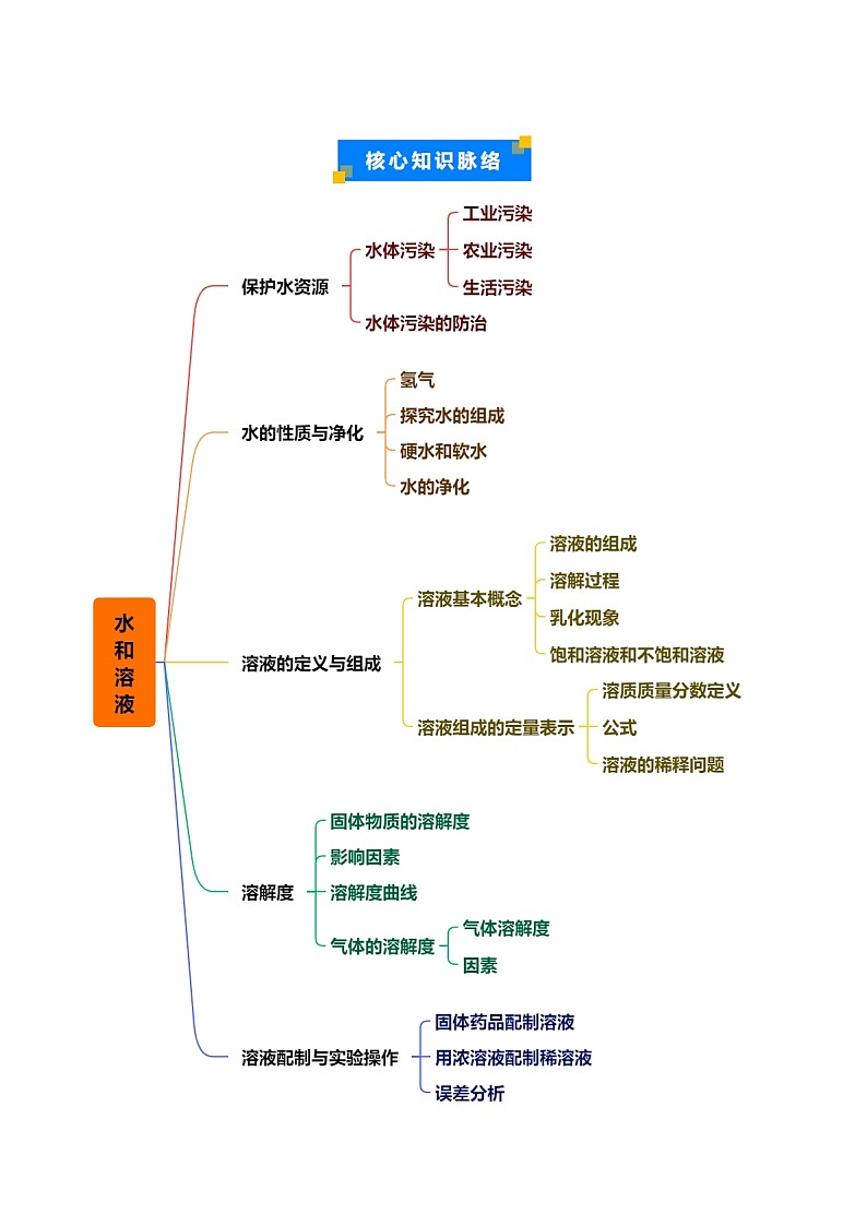 重难点04 水和溶液（解析版）第2页