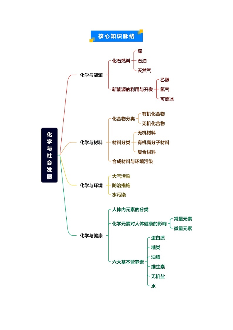 重难点08  化学与社会发展（解析版）第2页