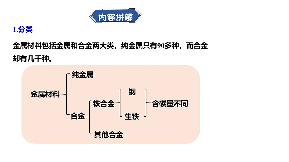 8.1金属材料-2024-2025学年九年级化学人教版（2024）下册课件第2页