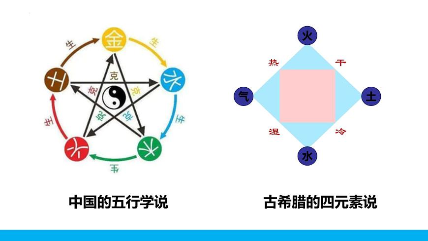 第三单元课题3 第1课时元素及元素符号-2024-2025学年九年级化学人教版上册课件第7页