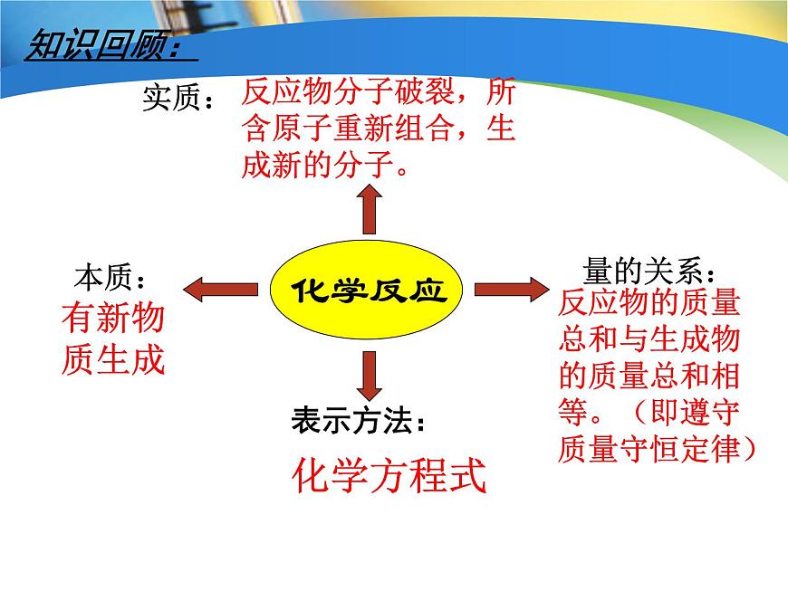 第五单元课题2+化学方程式——2024-2025学年九年级化学人教版上册课件第1页