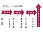 人教版 化学 九年级上册 第二单元 空气和氧气 改造火星大气的方案 课件