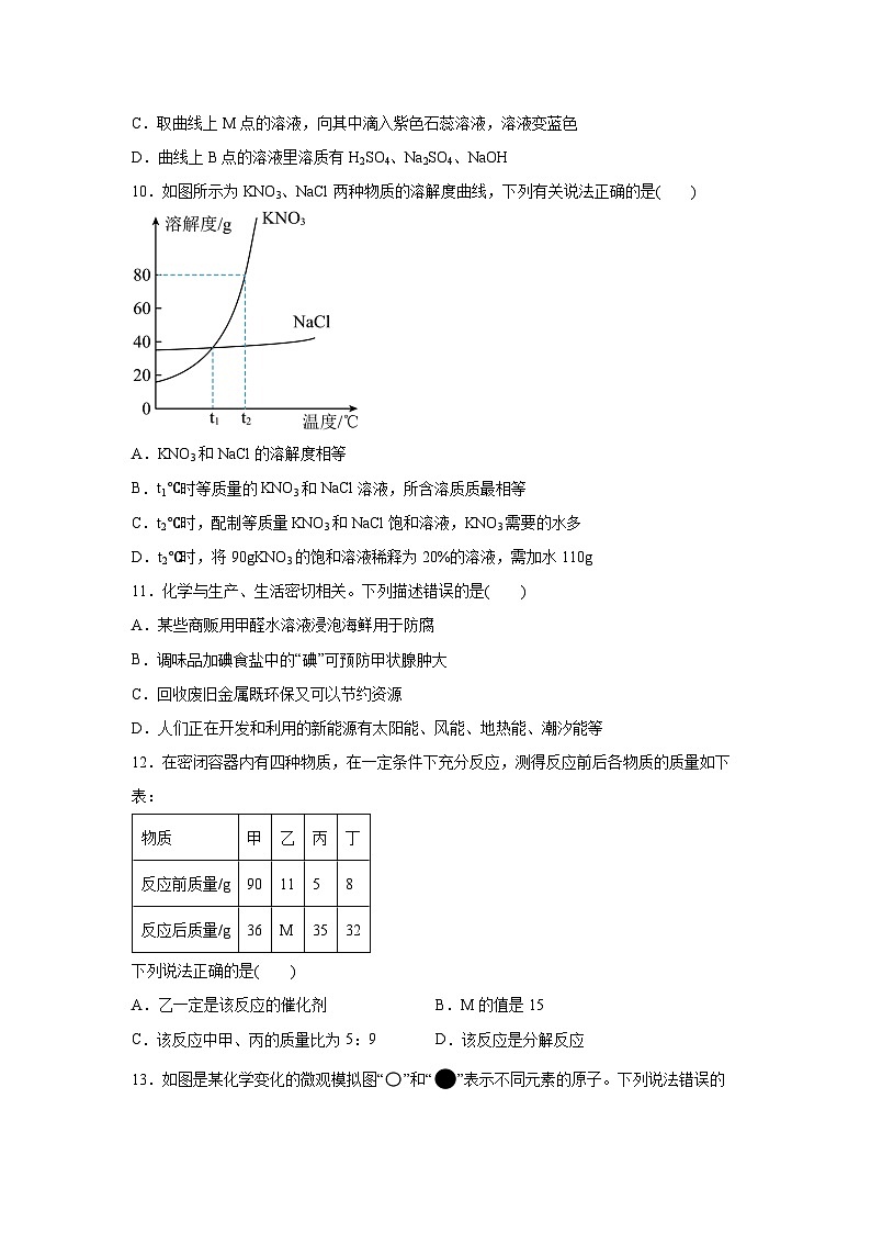 湖南省怀化市鹤城区2025年中考模拟卷（四）化学试卷（解析版）第3页