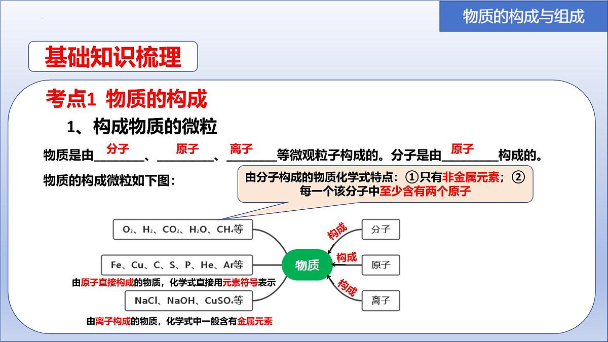 2025年中考化学一轮复习物质的构成与组成专题复习课件第3页