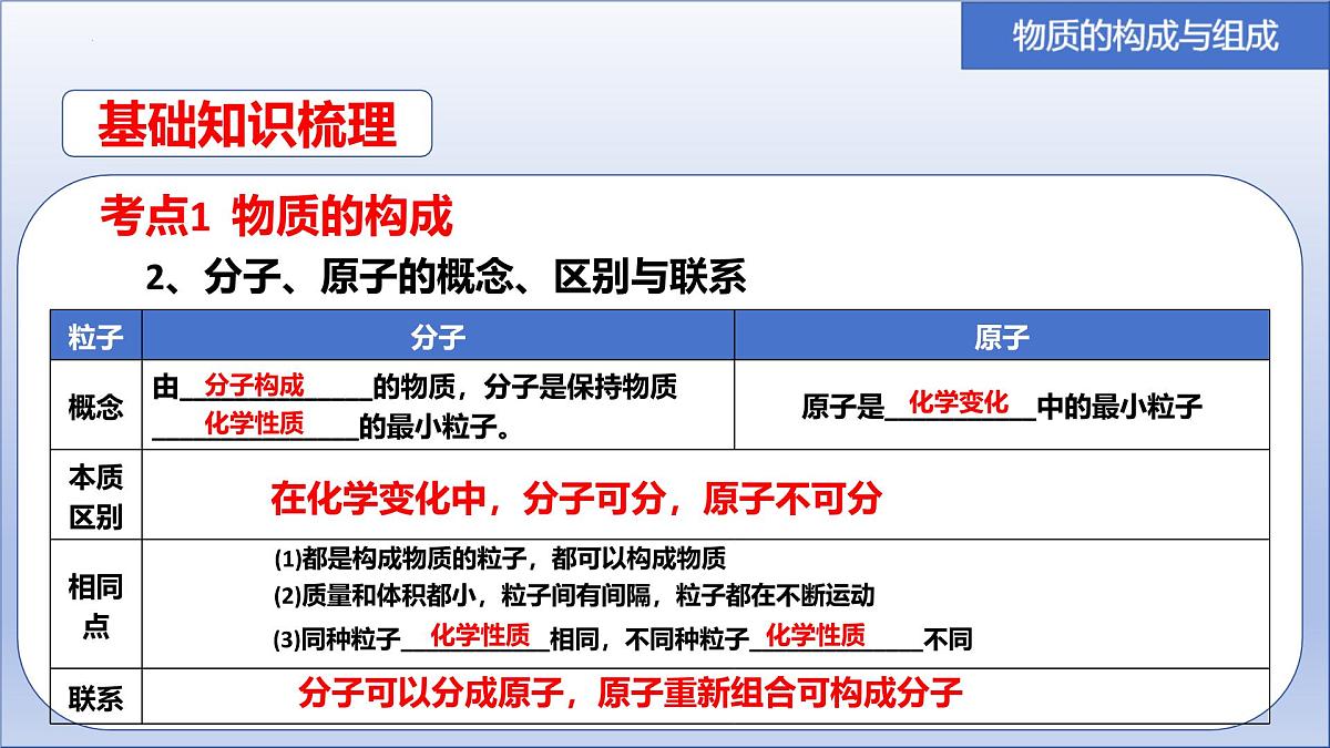 2025年中考化学一轮复习物质的构成与组成专题复习课件第4页
