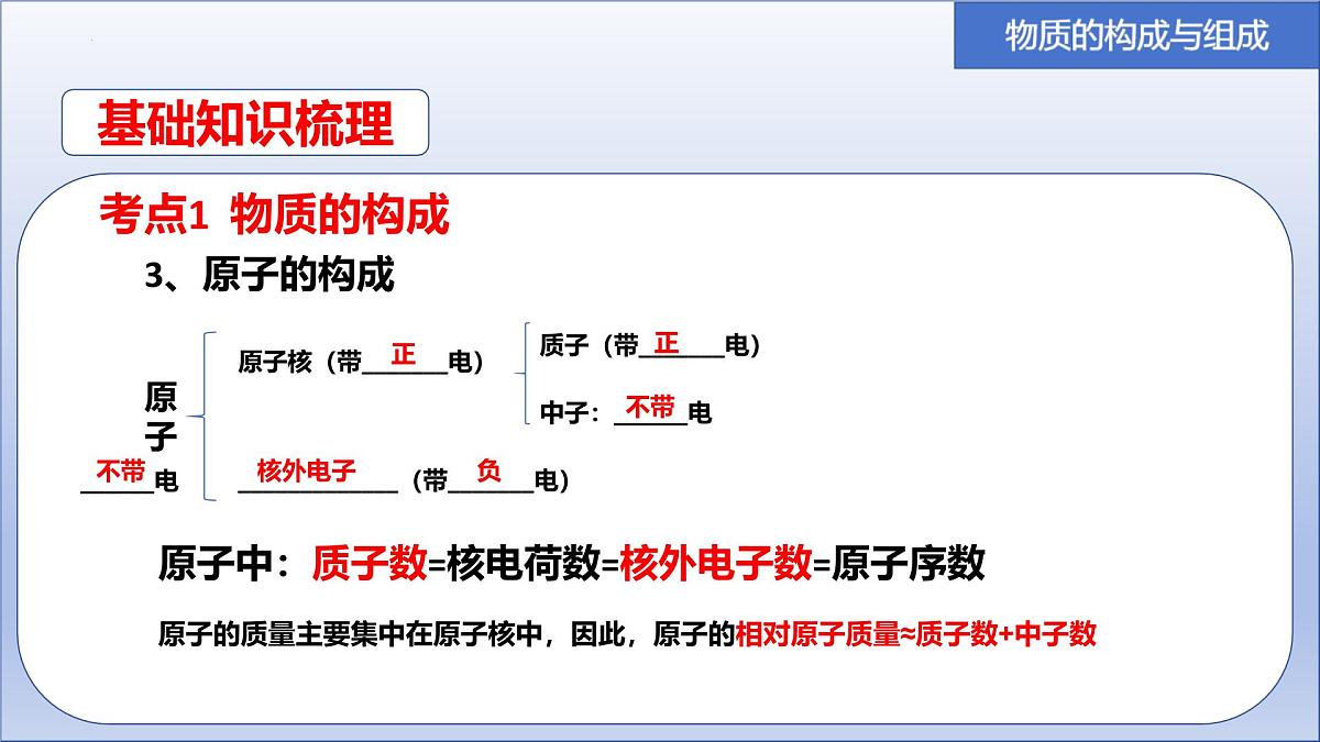 2025年中考化学一轮复习物质的构成与组成专题复习课件第5页