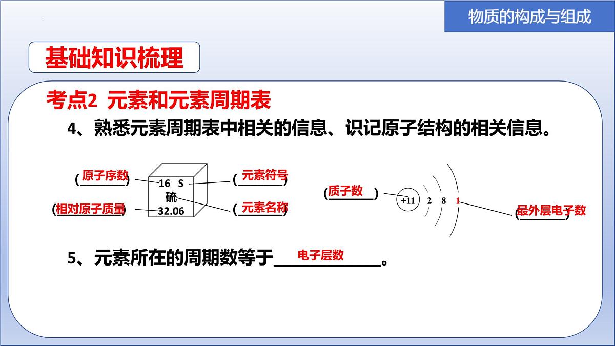 2025年中考化学一轮复习物质的构成与组成专题复习课件第8页
