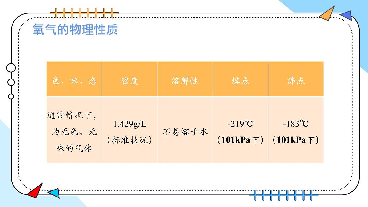 2.2氧气---2024-2025学年九年级化学人教版(2024)上册 课件第7页