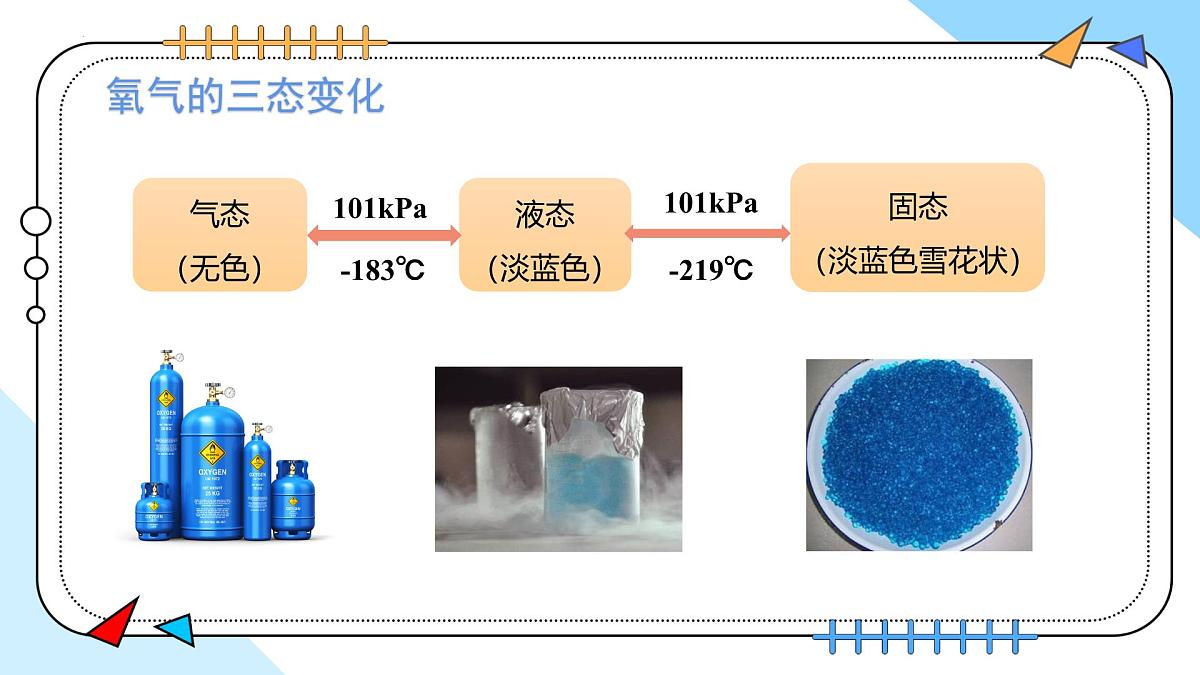 2.2氧气---2024-2025学年九年级化学人教版(2024)上册 课件第8页