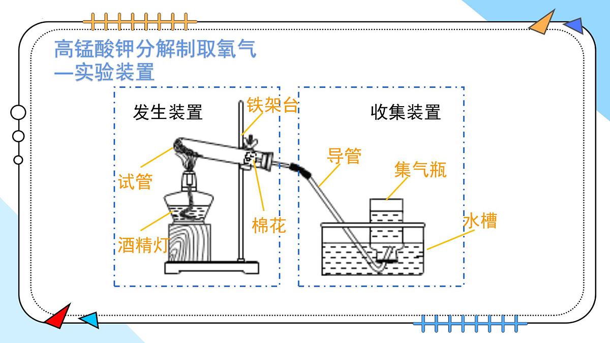 2.3制取氧气（第1课时）---2024-2025学年九年级化学人教版(2024)上册 课件第8页