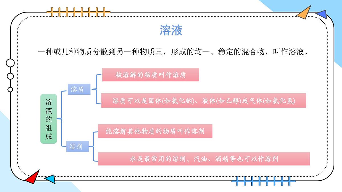 9.1溶液及其应用---2024--2025学年九年级化学人教版（2024）下册课件第8页