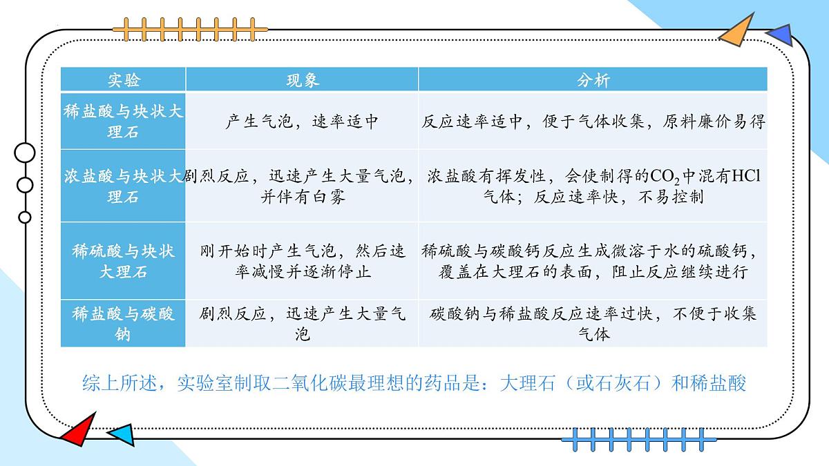 6.3二氧化碳的实验室制取---2024-2025学年九年级化学人教版(2024)上册课件第7页