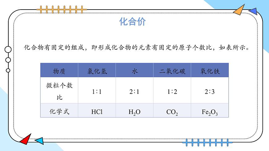 4.3物质组成的表示（第2课时）---2024-2025学年九年级化学人教版(2024)上册课件第7页