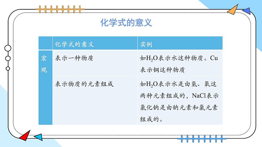 4.3物质组成的表示（第1课时）---2024-2025学年九年级化学人教版(2024)上册课件第8页