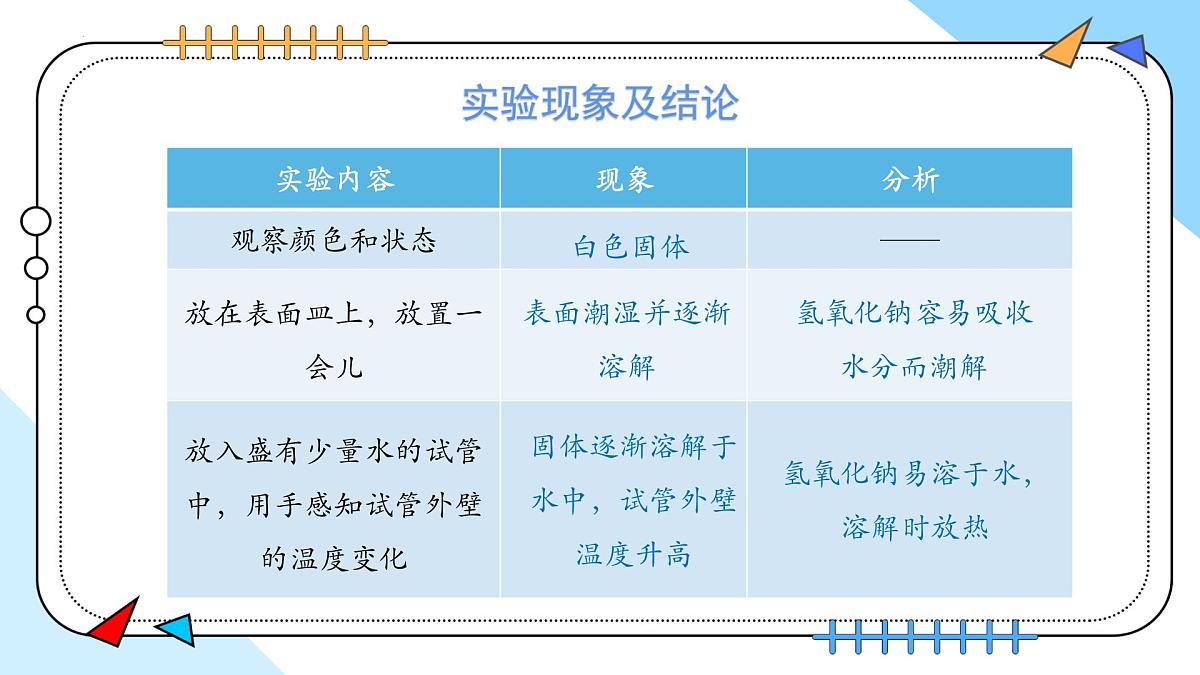 10.2常见的酸和碱（第2课时）---2024--2025学年九年级化学人教版（2024）下册课件第7页