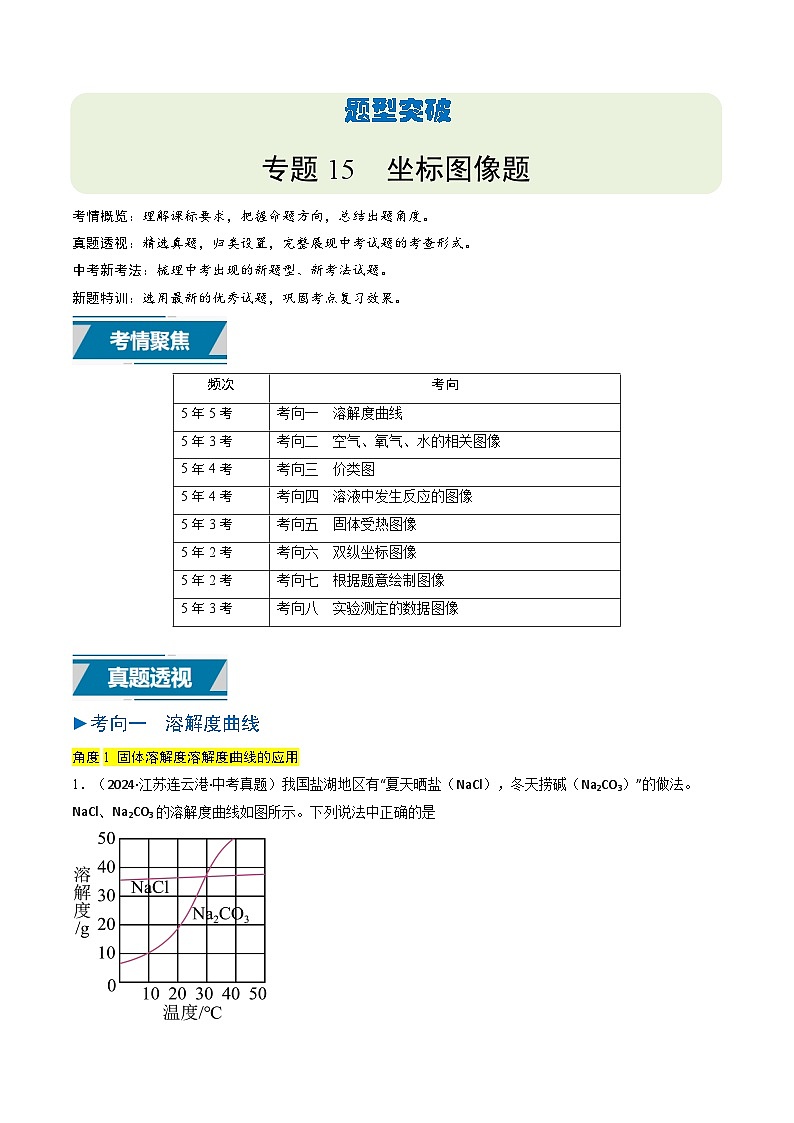 备战2025年中考化学真题分类汇编（江苏专用）专题15坐标图像题（学生版）第1页