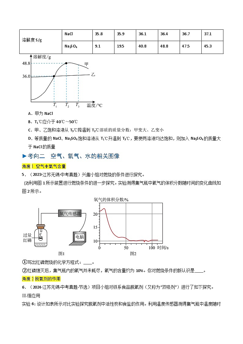 备战2025年中考化学真题分类汇编（江苏专用）专题15坐标图像题（学生版）第3页
