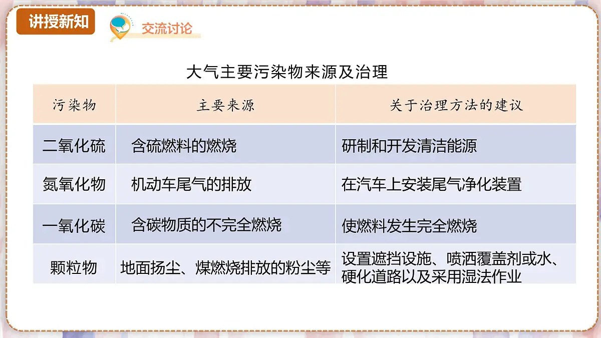 9.4环境污染的防治课件---2024-2025学年九年级化学沪教版（2024）下册第8页