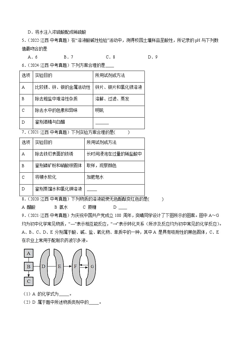 专题07 酸和碱（原卷版）第2页