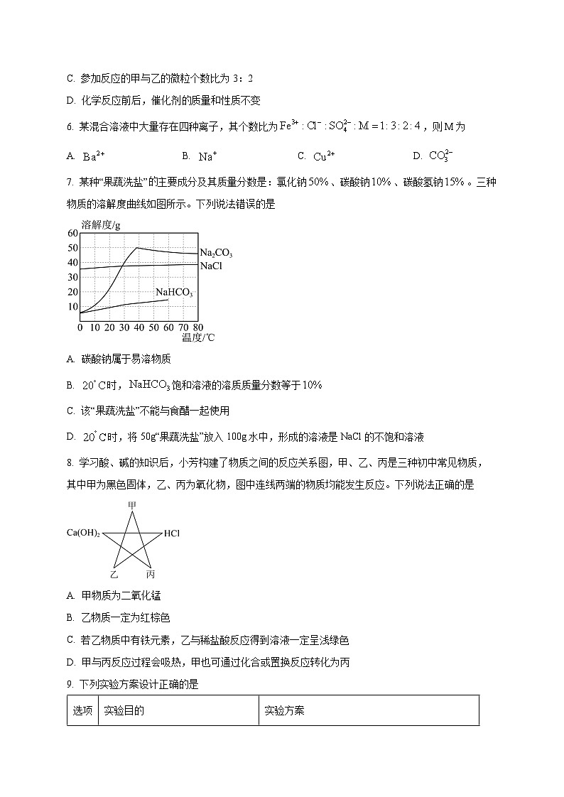 山东省济宁市2024-2025学年九年级下学期3月月考化学检测试题（附答案）第2页