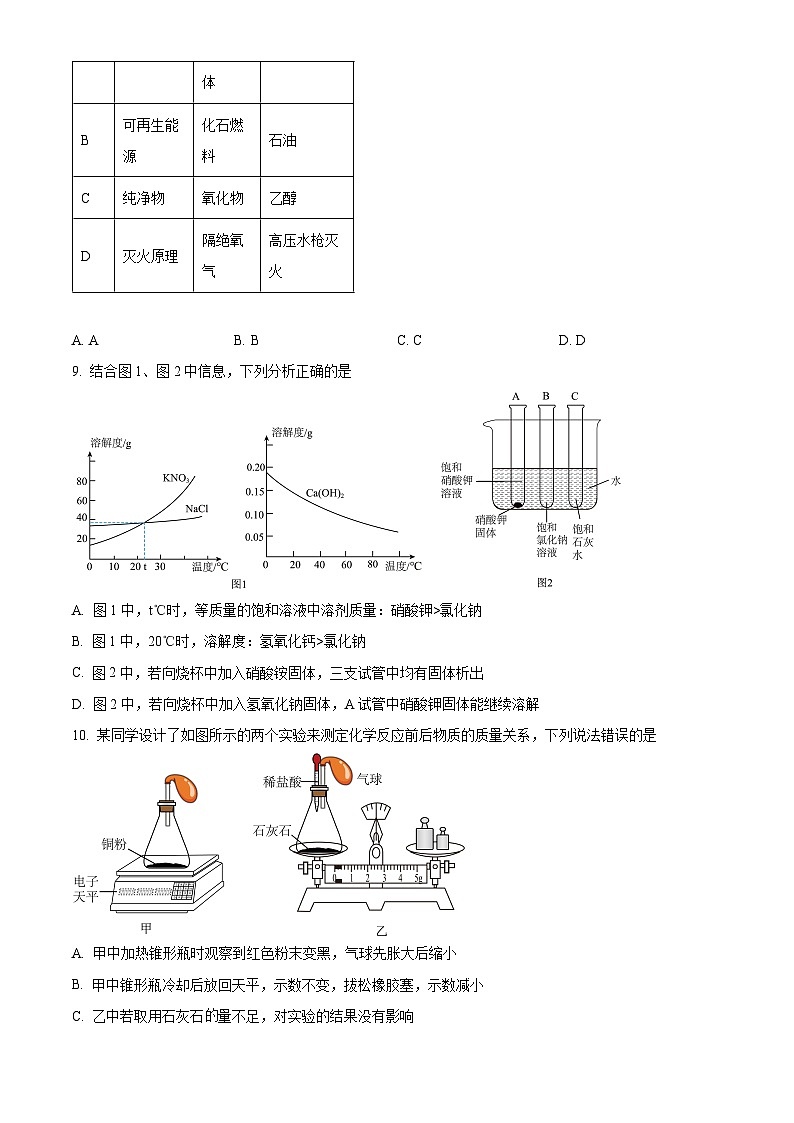 2025年广东省东莞市三校中考第二次模拟联考化学试题（原卷版+解析版）第3页