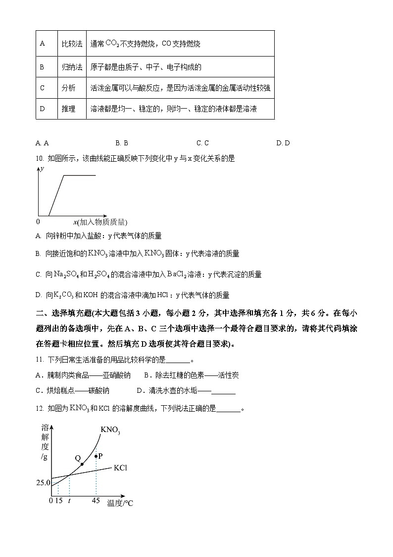 2025年江西省吉安市吉安县中考一模化学试题（原卷版+解析版）第3页