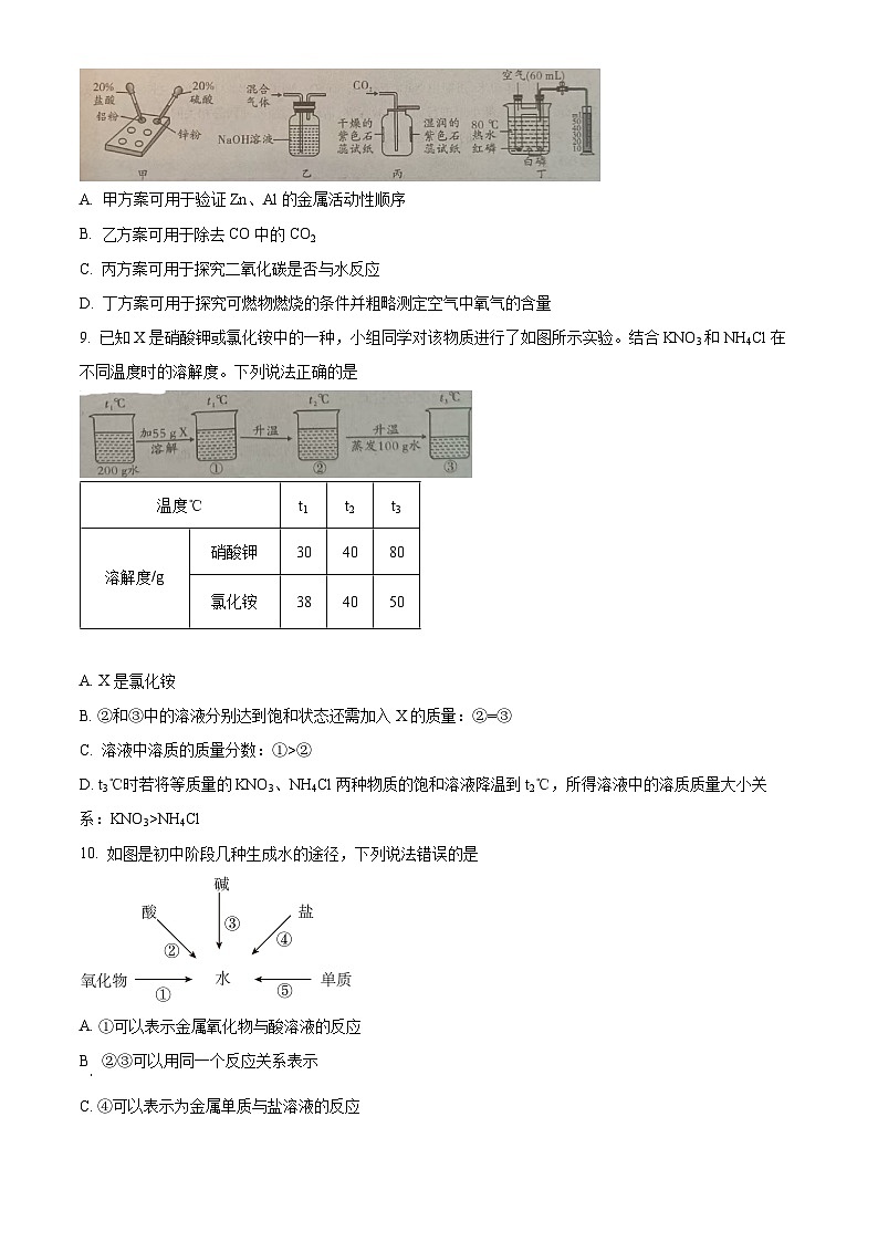 2025年陕西省商洛市商南县丹南三校第二次模拟联考化学试题（中考模拟）第3页