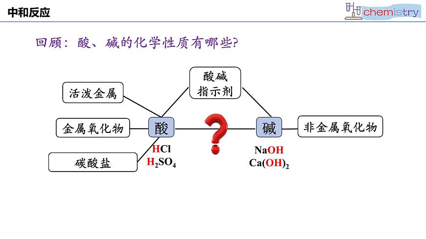 第十单元 课题2 常见的酸和碱-2024-2025学年九年级化学人教版下册课件第2页
