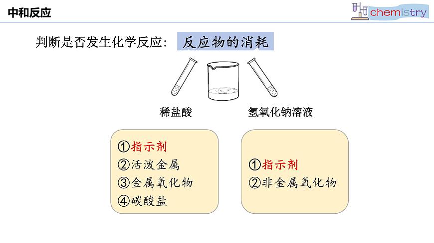 第十单元 课题2 常见的酸和碱-2024-2025学年九年级化学人教版下册课件第4页